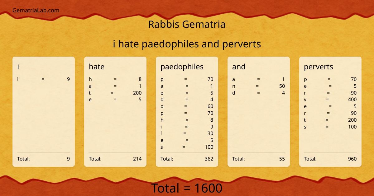 i hate paedophiles and perverts in rabbis Gematria